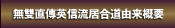 無雙直傳英信流居合道由来概要